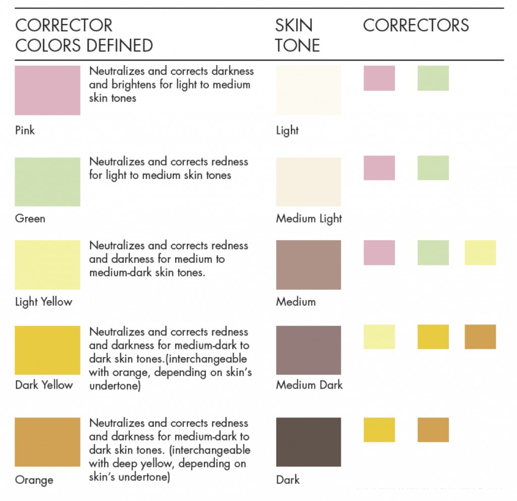 corrector chart