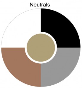 neutral color wheel